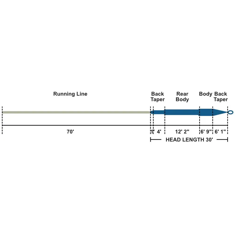 Guideline Stoked Switch Fly Fishing Outfits