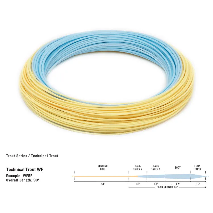 Rio Premier Technical Trout Floating Fly Line - Sky Blue/Peach