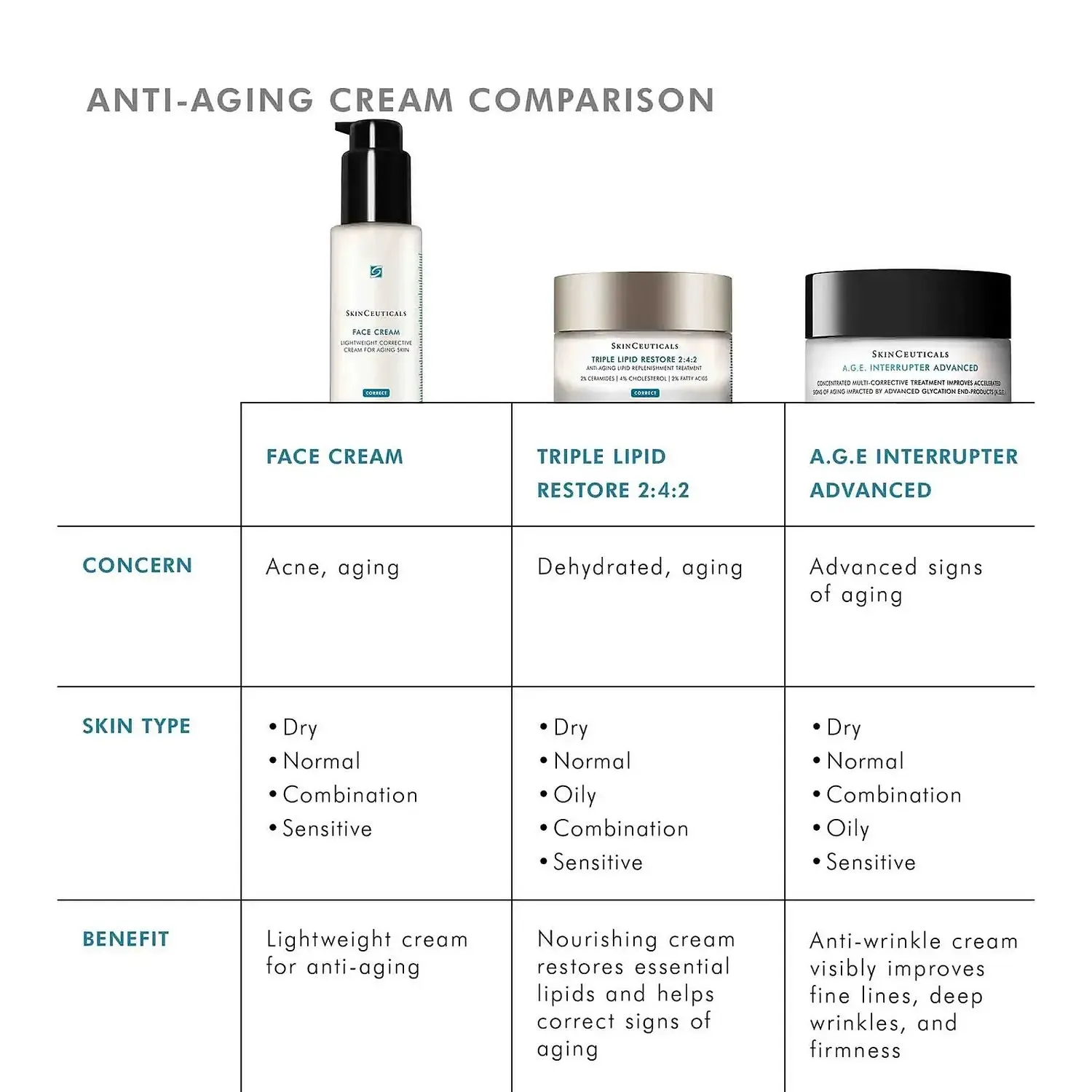 SkinCeuticals Face Cream