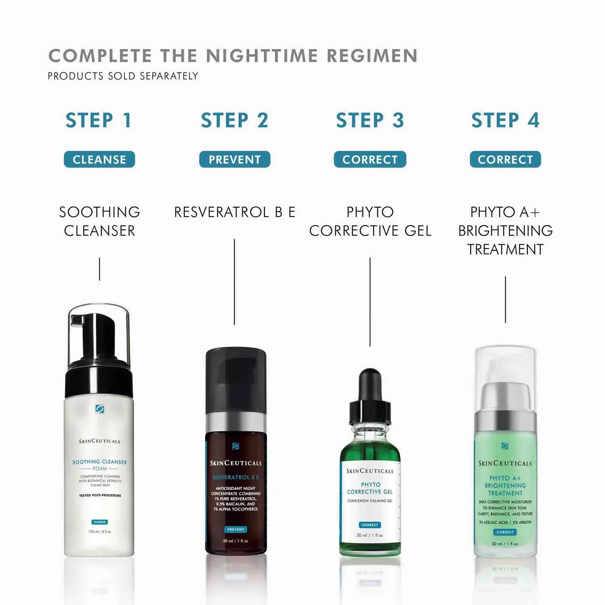 SkinCeuticals Phyto Corrective Gel