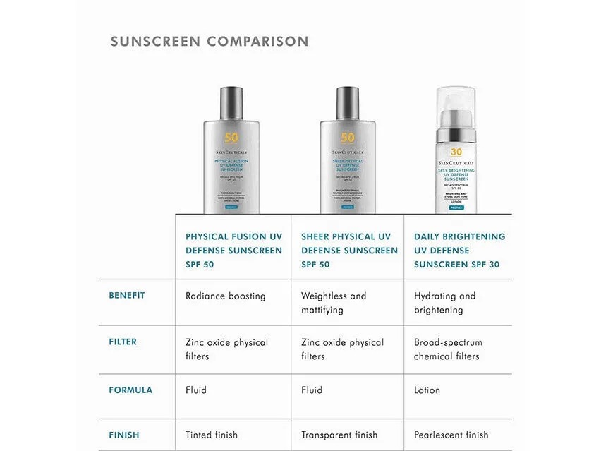 SkinCeuticals Sheer Physical UV Defense SPF 50