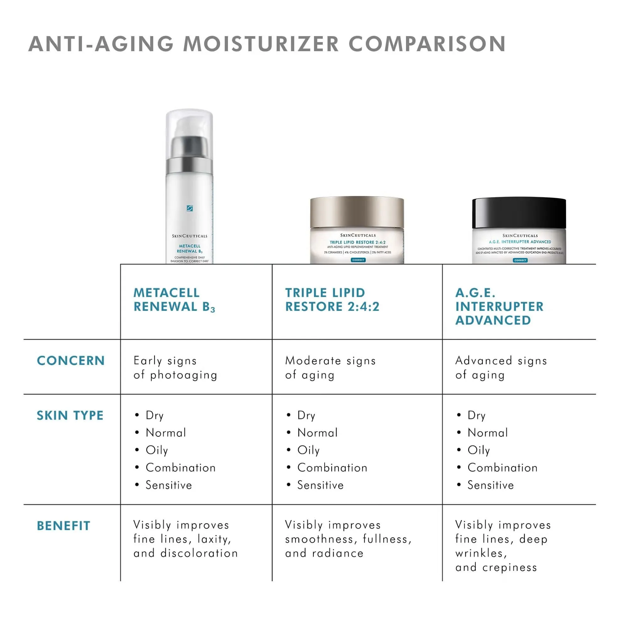 SkinCeuticals Triple Lipid Restore 2:4:2