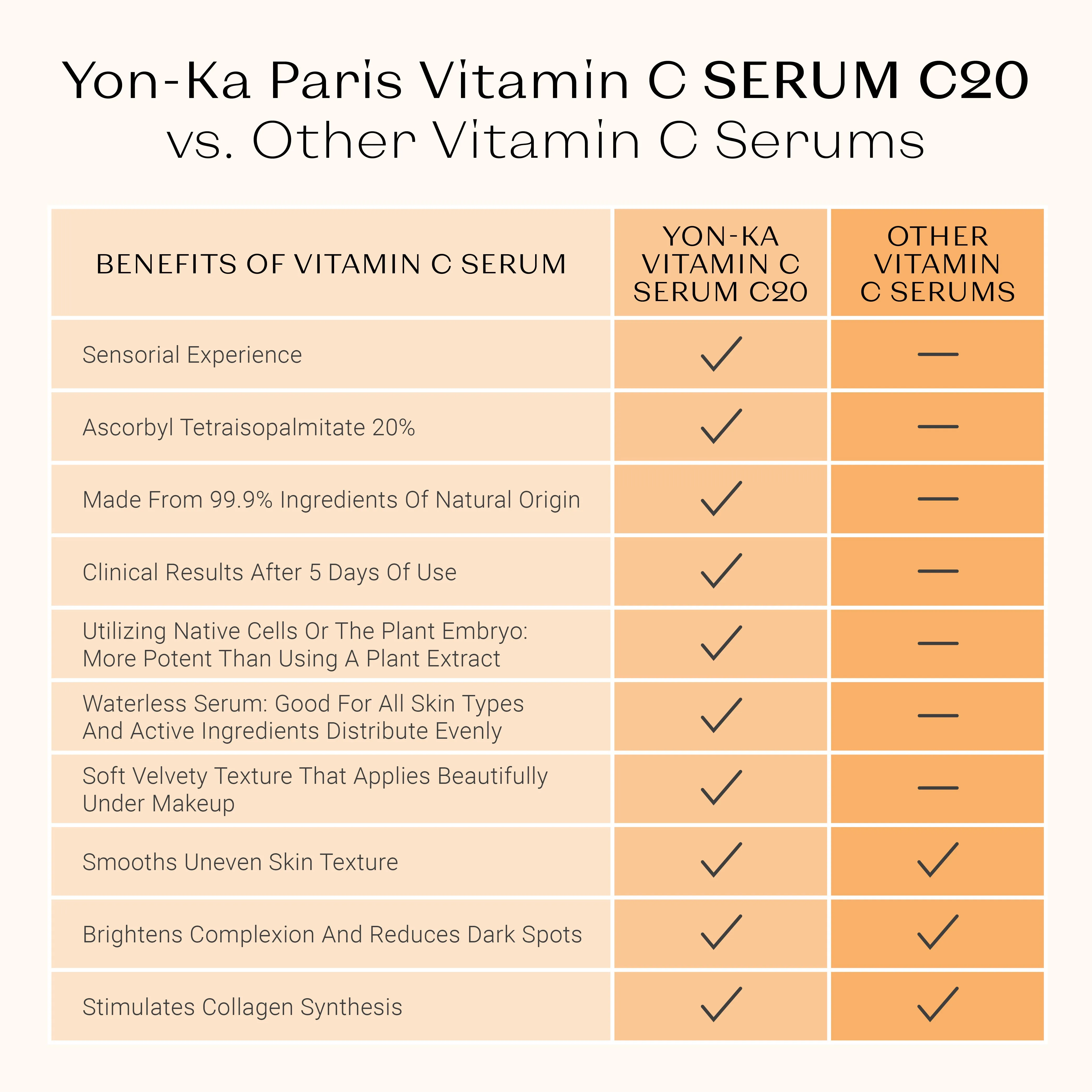 Yon-Ka Paris Vitamin C Serum C20